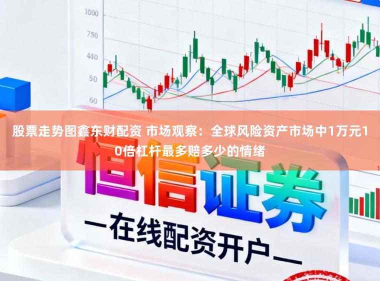 股票走势图鑫东财配资 市场观察：全球风险资产市场中1万元10倍杠杆最多赔多少的情绪